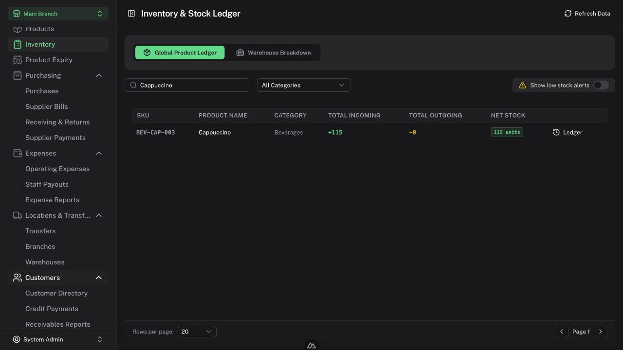 Inventory ledger filtered to Cappuccino